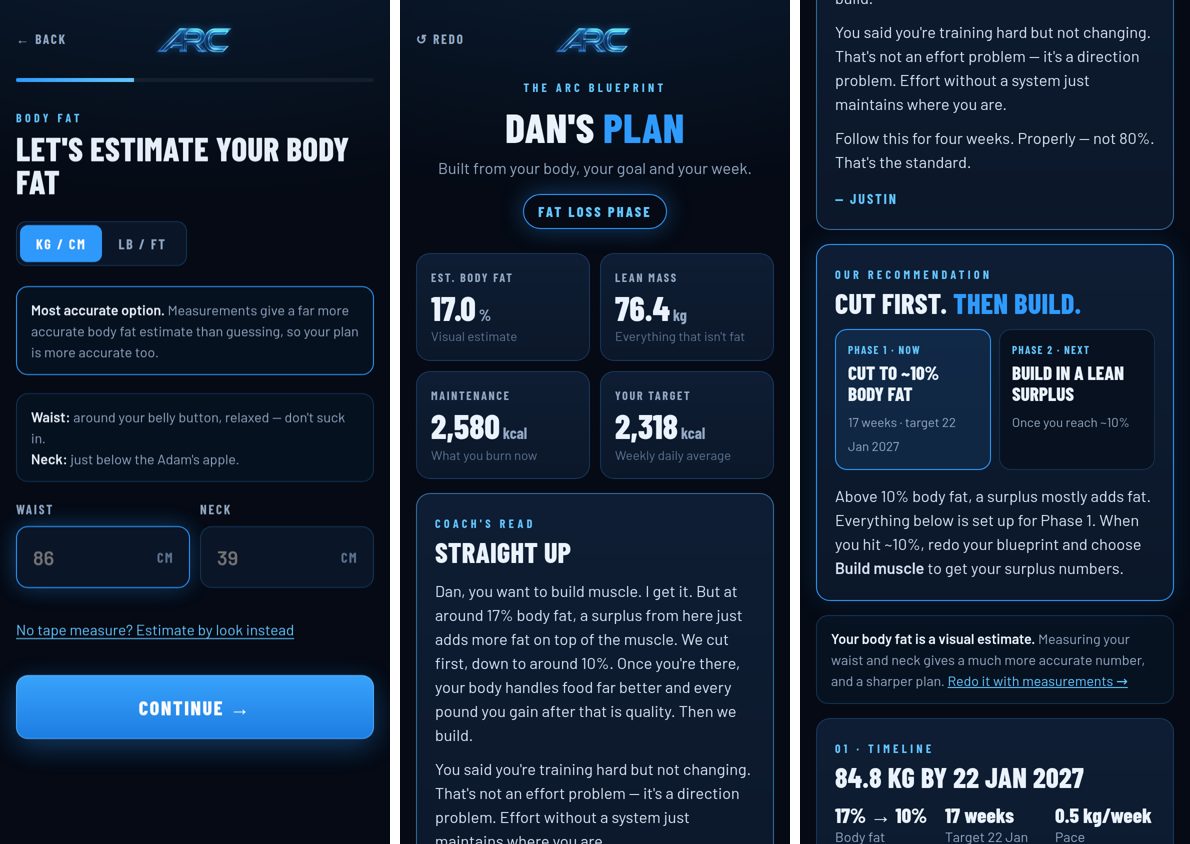 Screens from the ARC Blueprint: body fat input, a personalised plan with body fat, lean mass and calorie targets, and the coach's recommendation to cut first then build