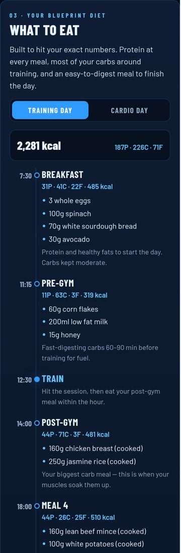 The blueprint diet screen showing a training day and a cardio day, each with meal times, foods in grams and macros per meal